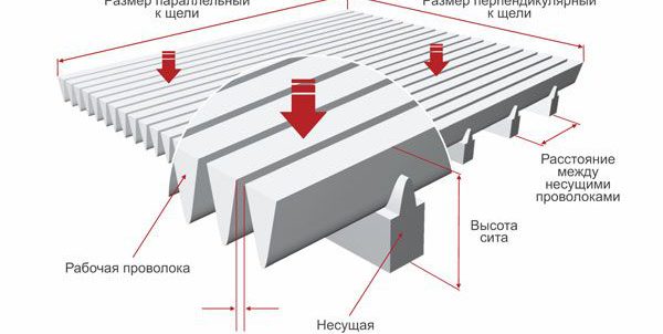 Сита сварные щелевые